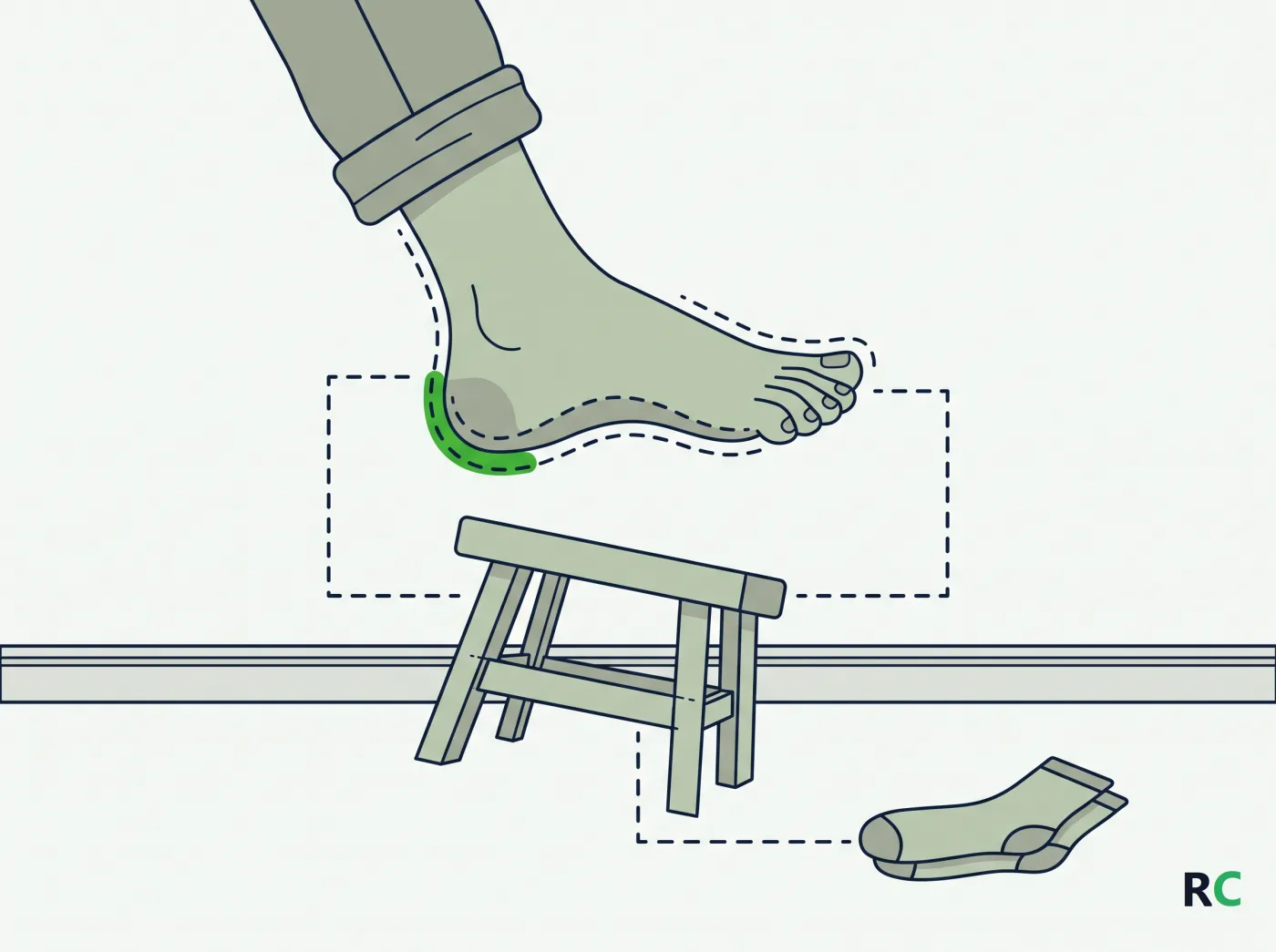 Ilustração de um pé descalço visto de lado com uma linha tracejada de inspeção