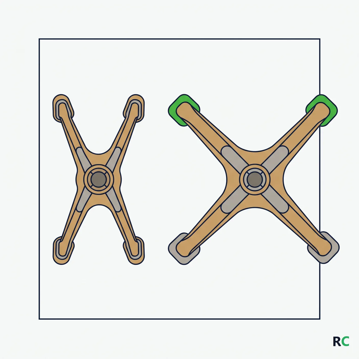 Ilustração vista de cima de duas bases quadrípodes de larguras diferentes